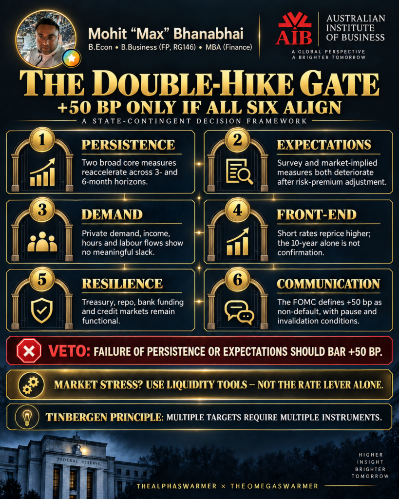 50bps