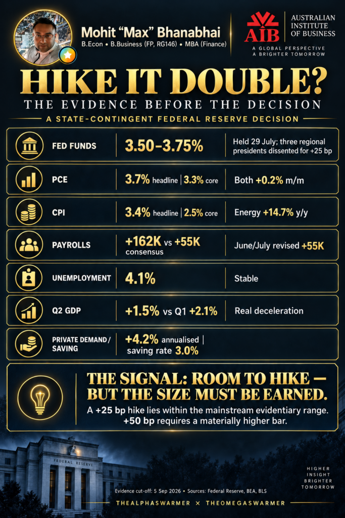 FOMC